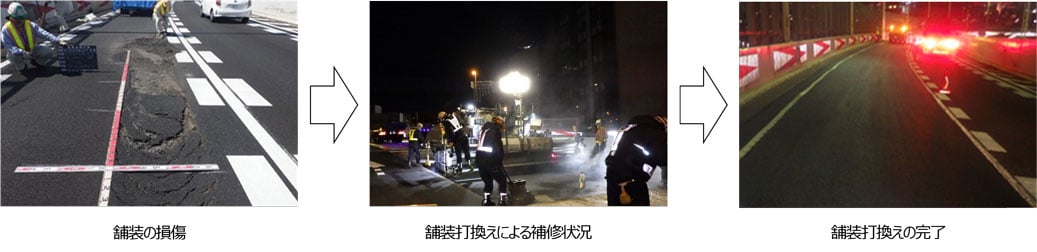 路面のわだち掘れやひびわれ等の損傷状態と、舗装の打換えによる補修作業風景を示す写真