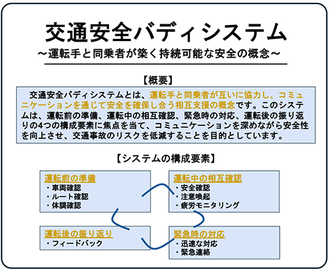 交通安全バディシステム