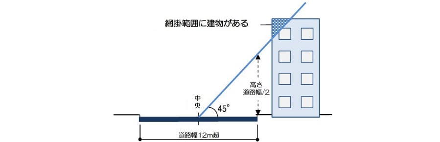 建物の耐震診断・耐震補強サービス