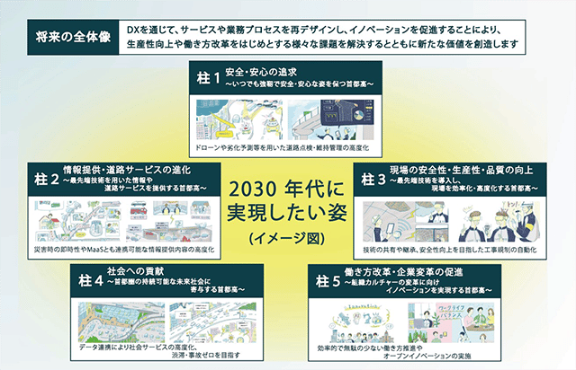 将来の全体像