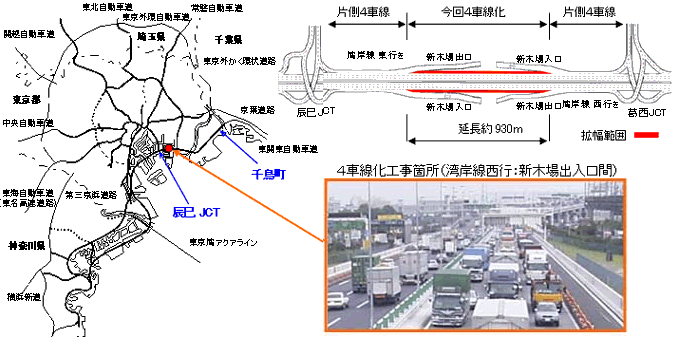 4車線化工事個所