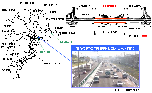 現在の状況