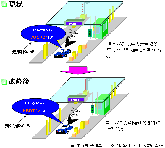 割引後料金所イメージ