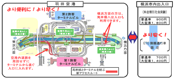 羽田空港付近案内図