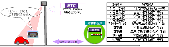 ETCカード未挿入お知らせアンテナイメージ