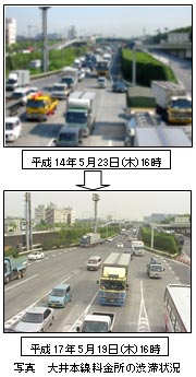 大井本線料金所の渋滞状況