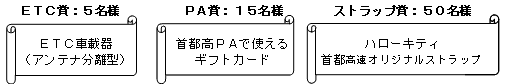 ETC賞:5名様 ETC車載器(アンテナ分離型) PA賞:15名様 首都高PAで使えるギフトカード ストラップ賞:50名様 ハローキティ 首都高速オリジナルストラップ