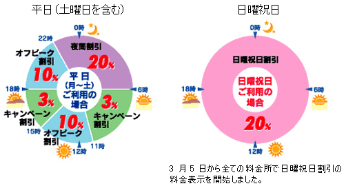 割引料金