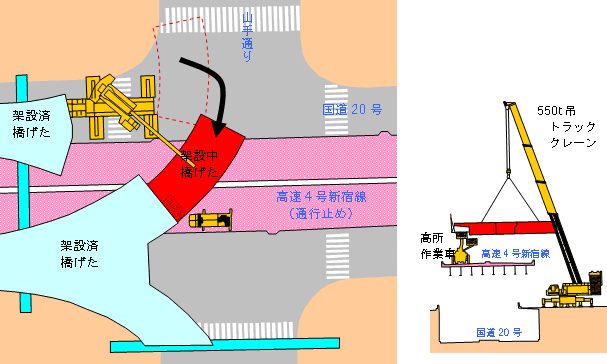 架設工事のイメージ図