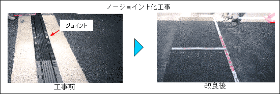 ノージョイント化工事