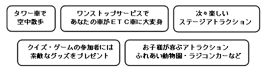 タワー車で空中散歩 ワンストップサービスであなたの車がETC車に大変身 次々楽しいステージアトラクション クイズ・ゲームの参加者には素敵なグッズをプレゼント お子様が喜ぶアトラクション ふれあい動物園・ラジコンカーなど