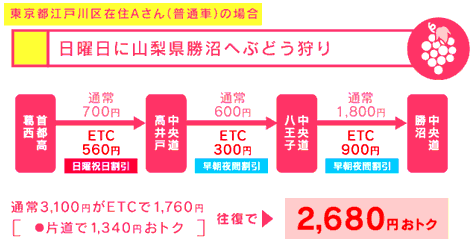 ETC活用事例