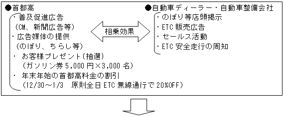 キャンペーン内容