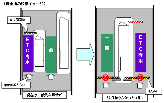 料金所の改築イメージ