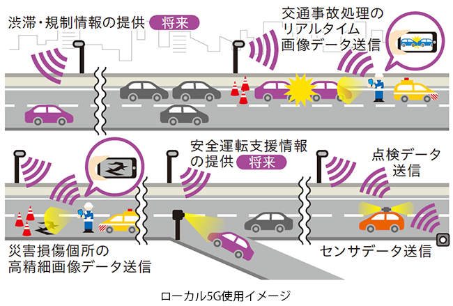 ローカル5G使用イメージ