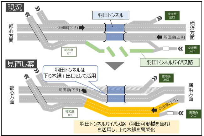 平面イメージ