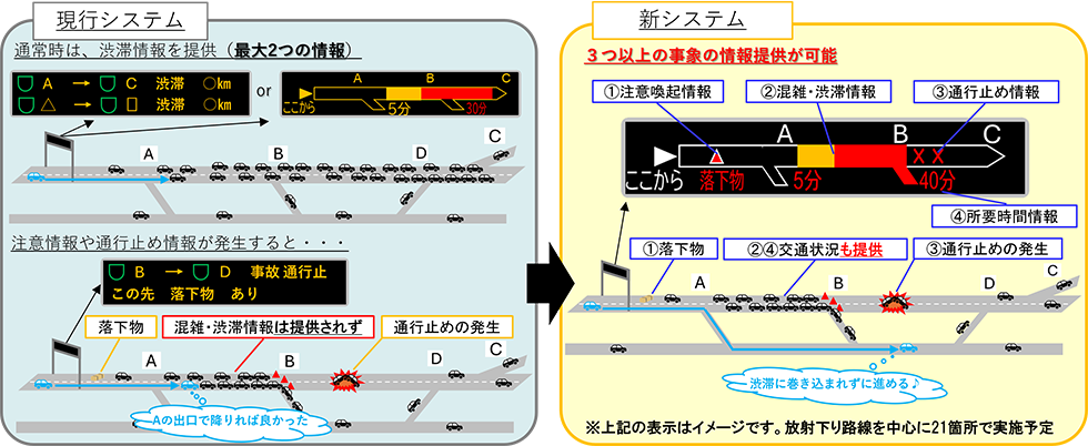 1.情報提供サービスの向上