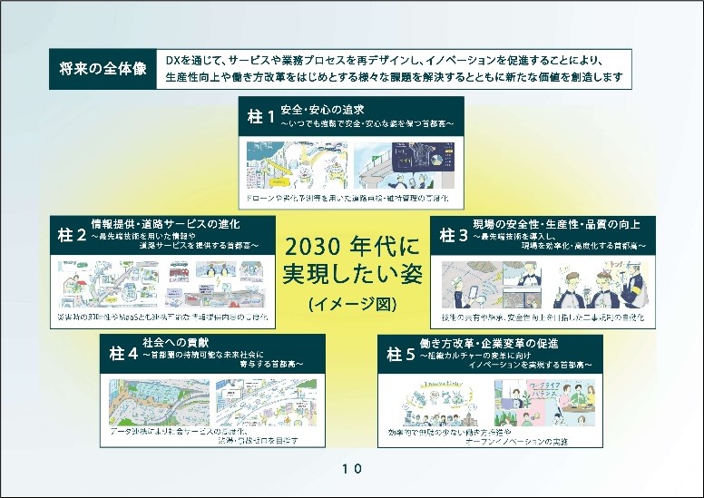 2030年代に実現したい姿(イメージ図)