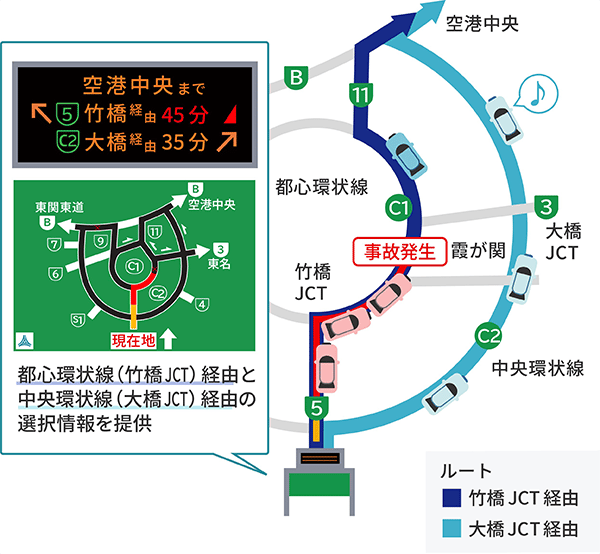図形情報板解説