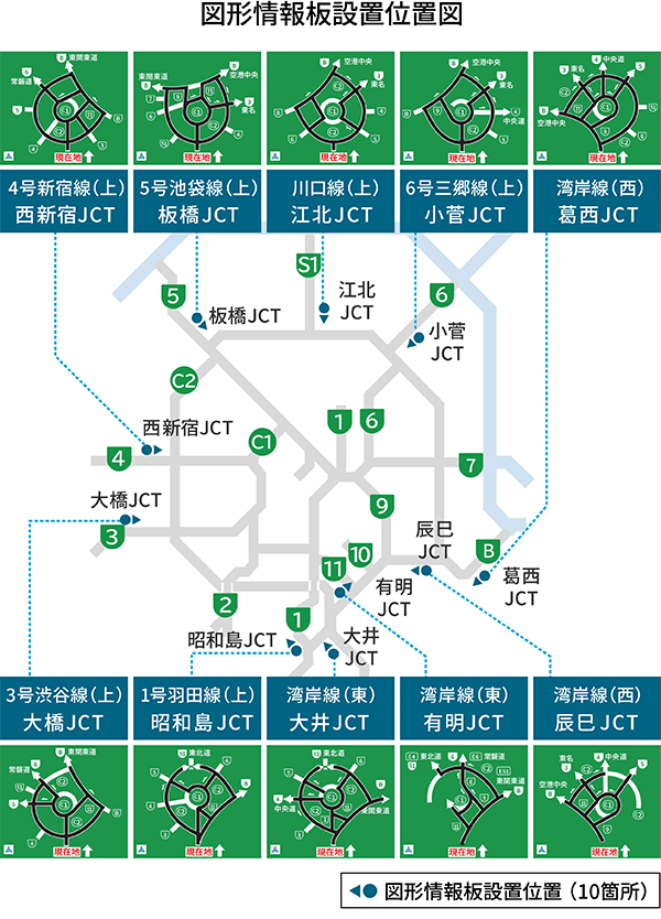 図形情報板設置位置図