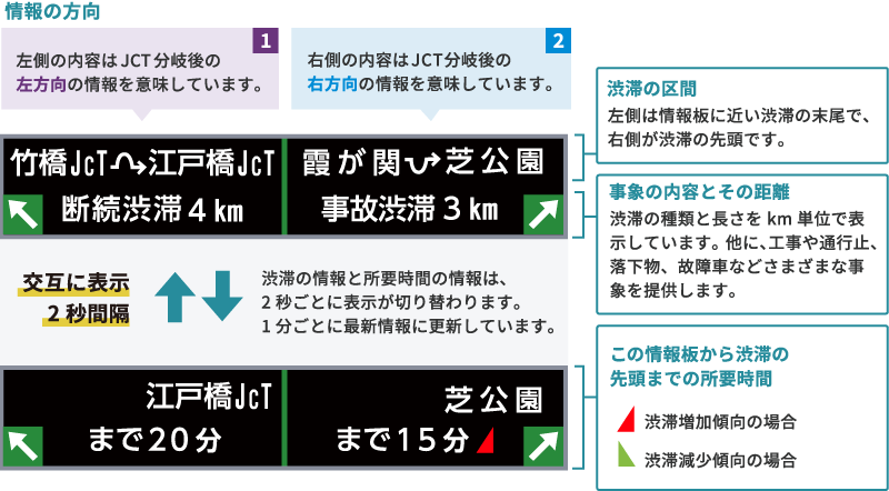 情報の方向