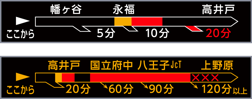 文字情報板(簡易図形表示)