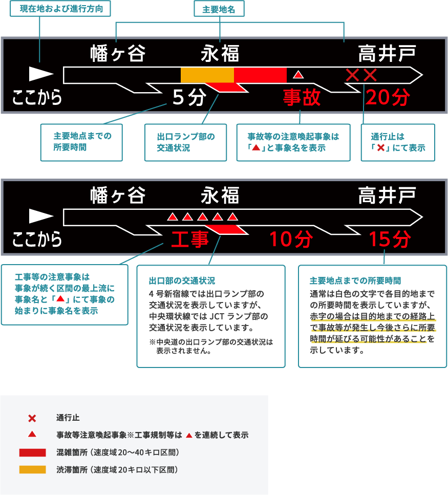 簡易図形(オビ)による表示