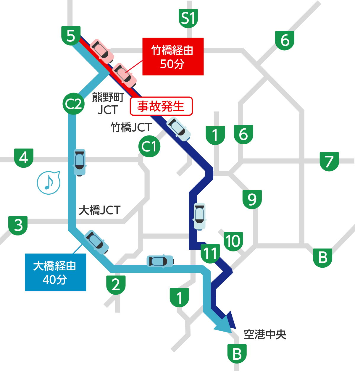 所要時間表示板の状況