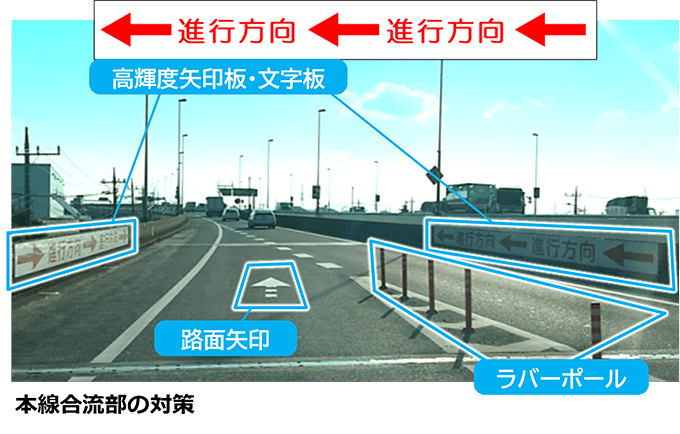 逆走防止対策1