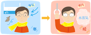 バランス