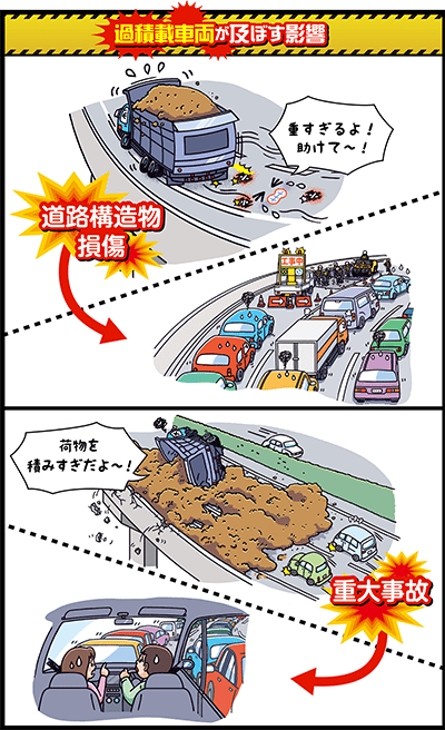 過積載車両が及ぼす影響