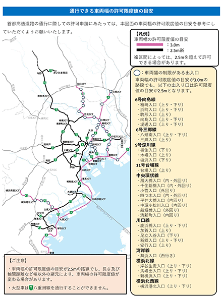 通行できる車両幅の許可限度値の目安