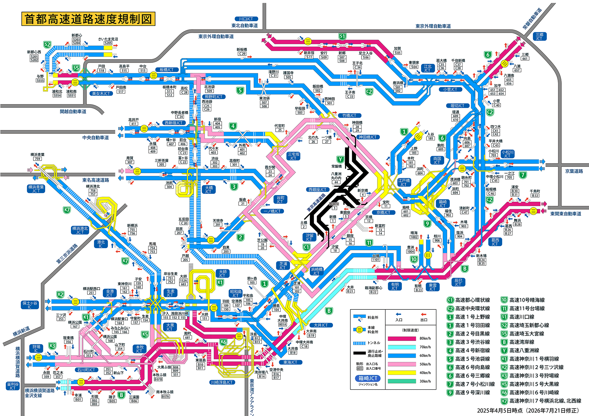 速度規制図