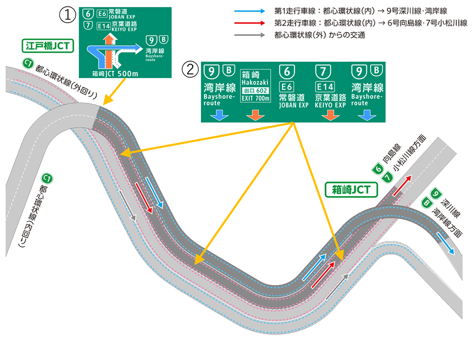 1、都心環状線(内回り)からご走行される方へ