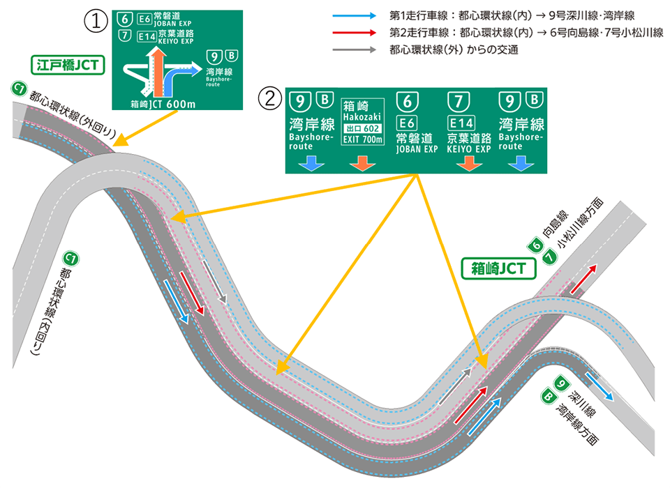 2.都心環状線(外回り)からご走行される方へ