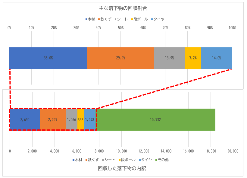 落下物データ