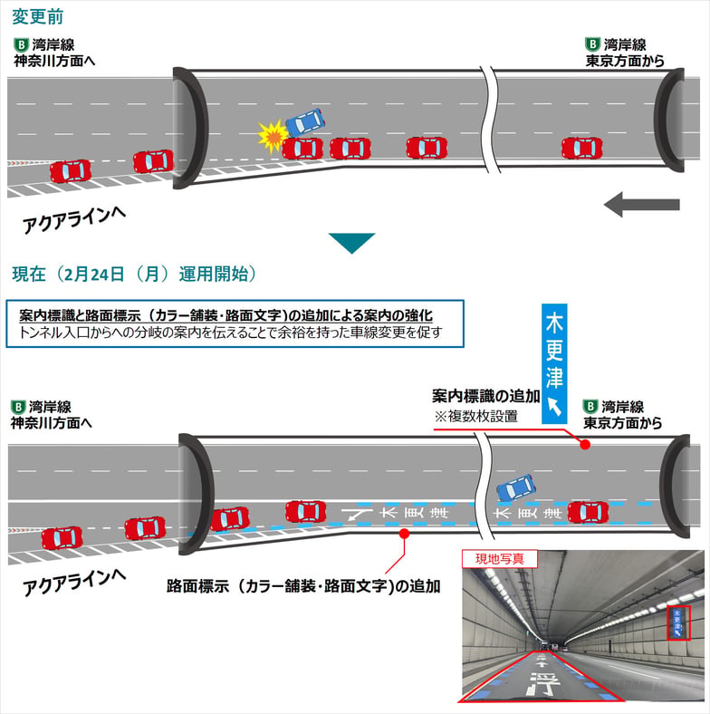 湾岸線(西行き)多摩川トンネル