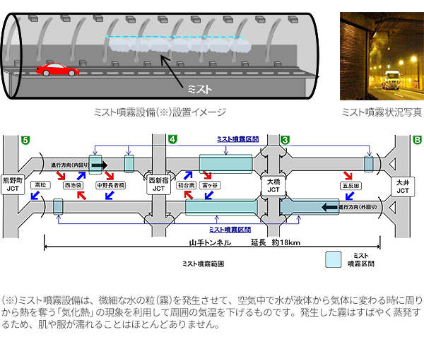 ミスト噴霧について