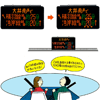 所要時間表示板