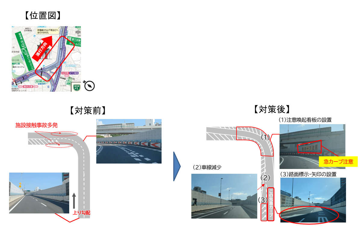 対策前後図