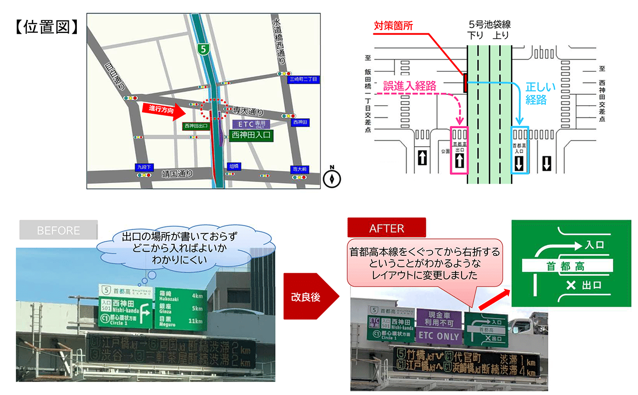 対策前後図