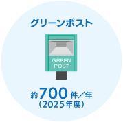 グリーンポスト 約700件/年（2025年度）