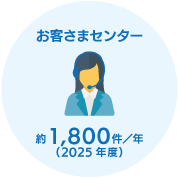 お客さまセンター　約1,800件/年（2025年度）