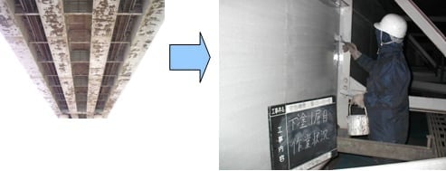 塗装が劣化・剥離した鋼橋の様子と、作業員による鋼橋の塗り替え作業の写真