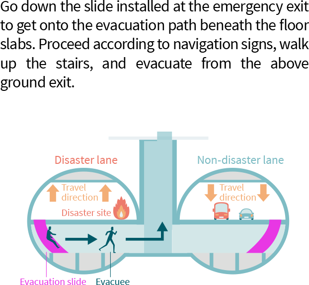 Evacuating via separated evacuation pathway