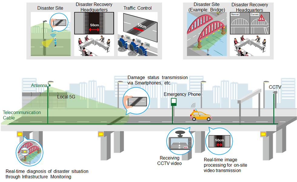 Example of Local 5G Utilization