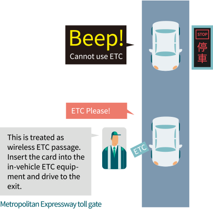 If the toll gate didn't open at the toll gate