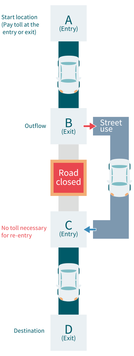 道路閉鎖を利用することで、首都から出て再び利用することができます