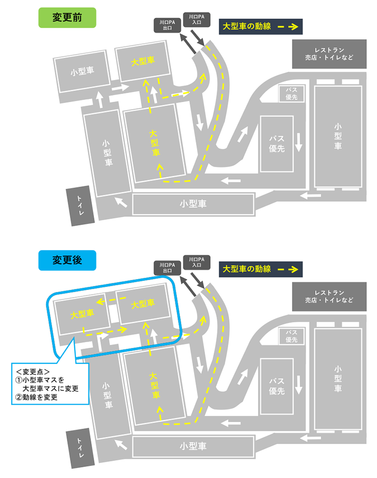 川口PA（川口ハイウェイオアシス）の駐車マス配置変更のお知らせ