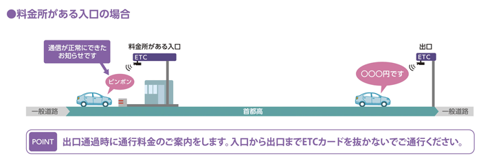 「出口通過時に通行料金のご案内をします。入口から出口までETCカードを抜かないでご通行ください。